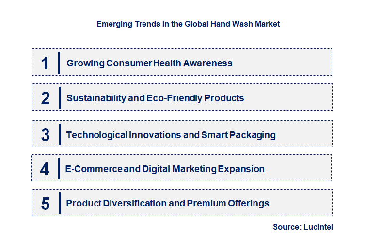 Emerging Trends in the Hand Wash Market